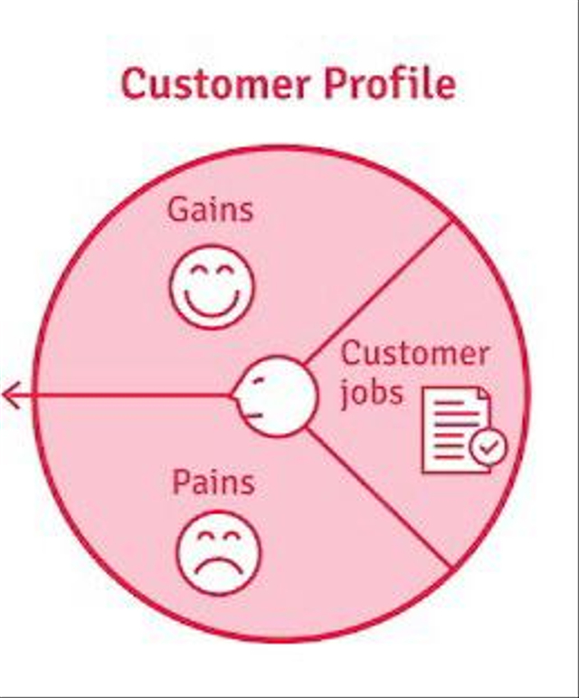 Hal yang Perlu Diperhatikan Saat Merancang Value Proposition Canvas