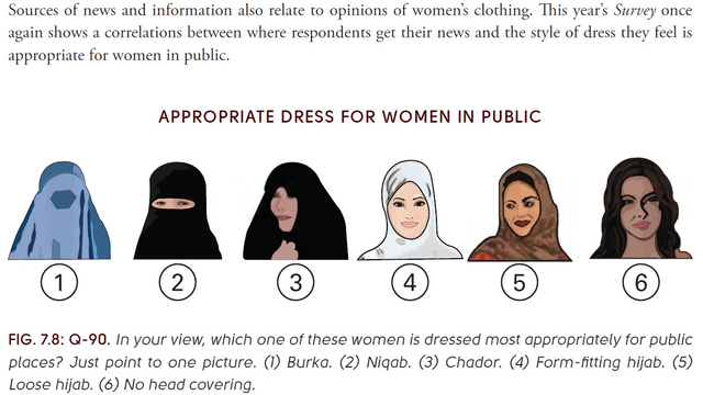 Survei: Mayoritas Warga Afghanistan Nilai Perempuan Pantas Kenakan Burqa (51697)