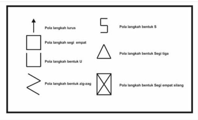 Pola Langkah Pencak Silat Yang Perlu Diketahui Pemula Kumparan Com