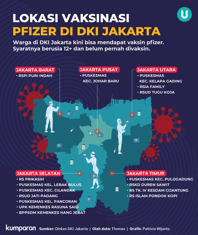 Titik Vaksinasi Pfizer di Jakarta Tambah Jadi 16, Ini Lokasinya (67072)