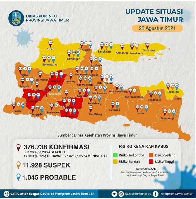 Tren Kasus COVID-19 Menurun, 9 Kota/Kabupaten di Jatim Zona Kuning (235648)