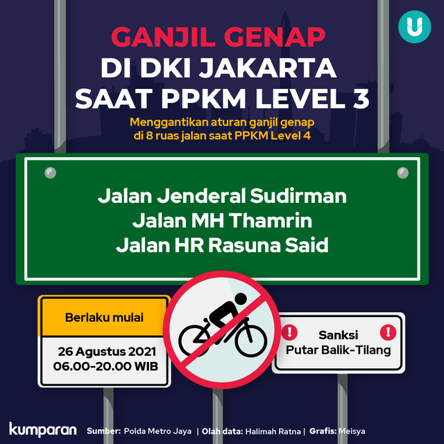 Infografik: Aturan Baru Ganjil Genap Di DKI Jakarta | Kumparan.com