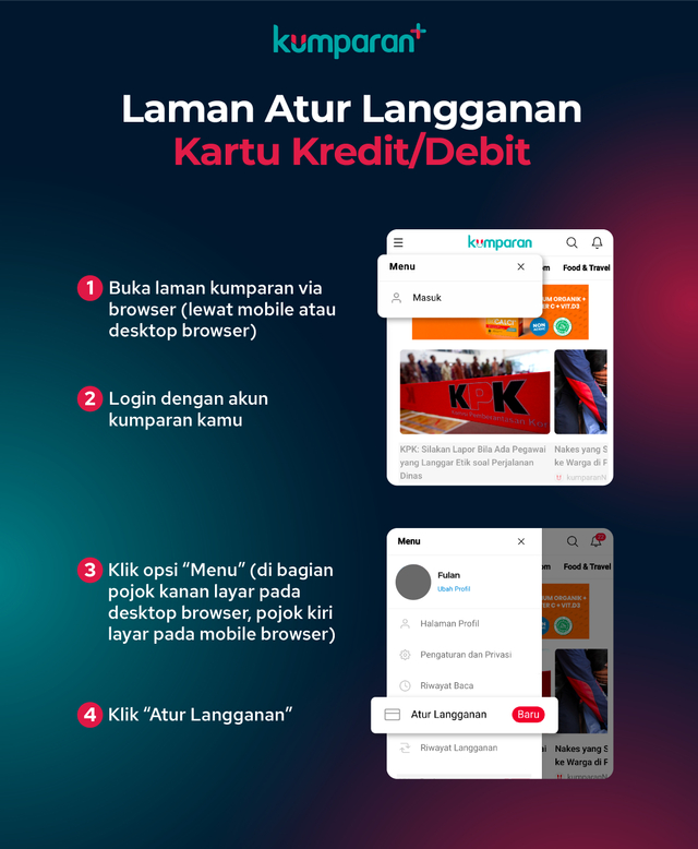 Ilustrasi: Tim Kreatif kumparanplus