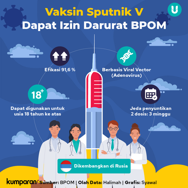 Corona Delta Sudah Mendominasi Dunia, RI Juga Waspadai Varian Lambda (13715)