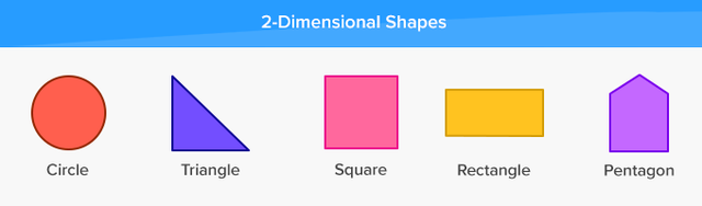 Bangun datar dalam matematika. Foto: Blendspace