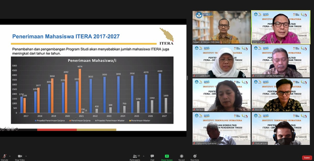 Gelar Audiensi, Dirjen Dikti Dukung Percepatan Kampus Itera Menuju BLU (1)