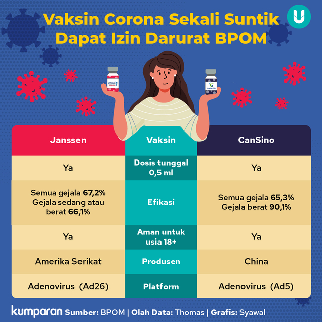500 Ribu Dosis Vaksin Janssen Sekali Suntik Bantuan Belanda Tiba di Indonesia (108527)