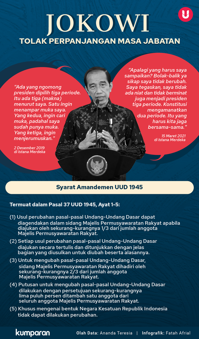 Infografik Jokowi tolak perpanjangan masa jabatan. Foto: kumparan