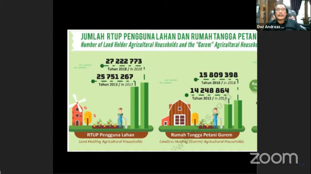 Produktivitas Pertanian Ditentukan Ilmu pengetahuan dan Teknologi (15390)
