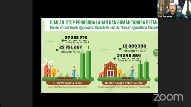 Pakar IPB University: Produktivitas Pertanian Bukan Ditentukan Luas Lahan Tapi Ilmu pengetahuan dan Teknologi