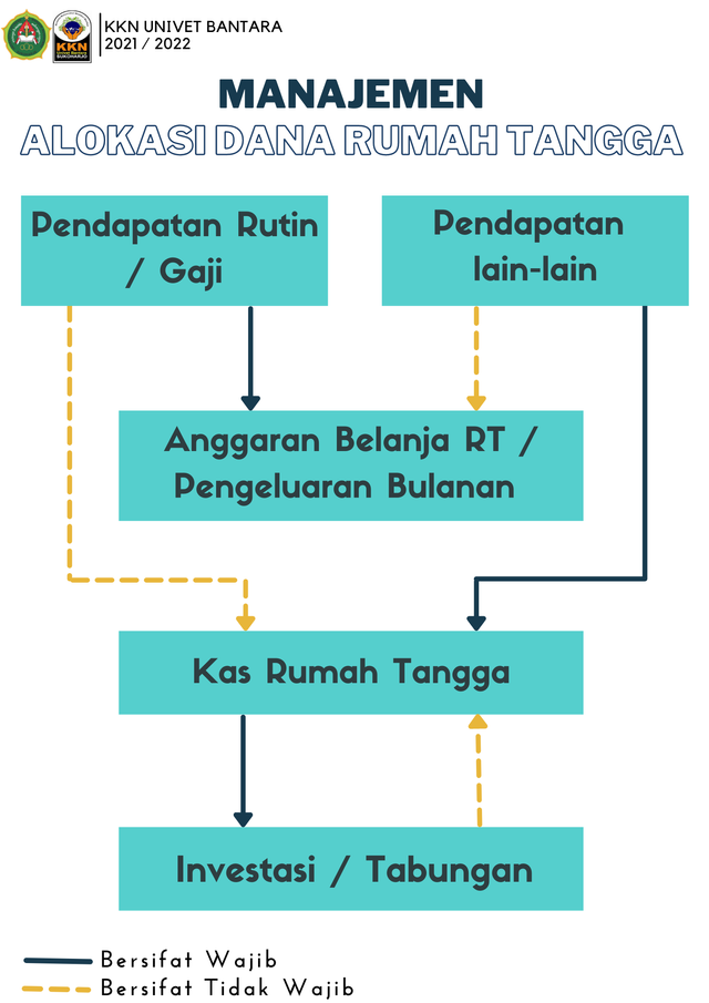 Mahasiswa UNIVET Ajak Ibu Rumah Tangga Mengelola Keuangan (12898)