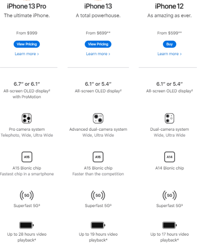 Beda Desain iPhone 13 dan iPhone 12, Serupa tapi Tak Sama (147197)