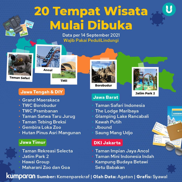 Daftar 20 Tempat Wisata Yang Diuji Coba Buka, Dari Jakarta Hingga ...