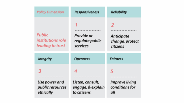 Data Akurat, Public Trust Meningkat (179267)