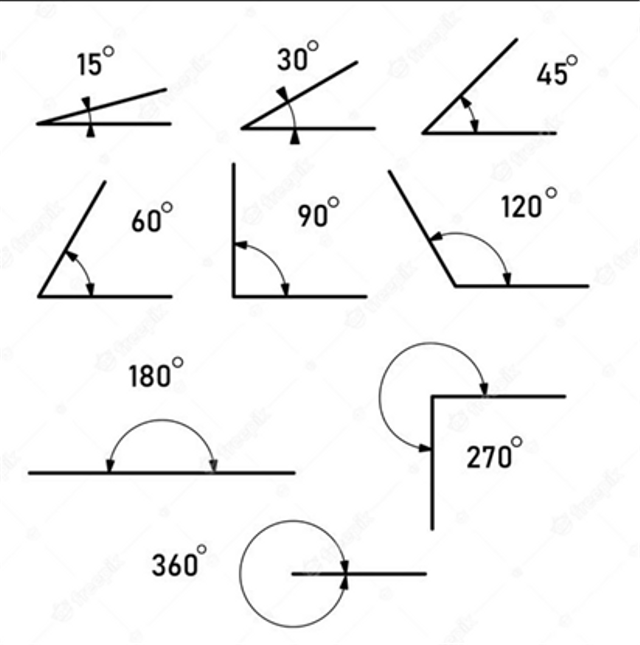 Ilustrasi contoh-contoh sudut dalam pembelajaran matematika. Sumber: https://www.freepik.com/