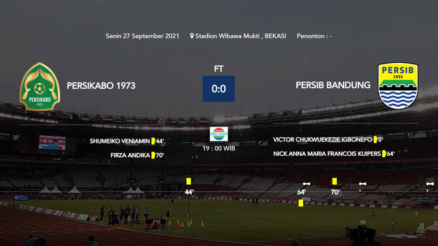 Hasil pertandingan Persikabo 1974 melawan Persib Bandung (Foto: Tangkapan layar situs LIB)