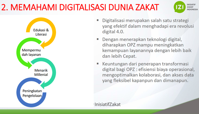 Inovasi Digital & Tantangan Dunia Zakat (4)