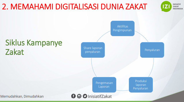 Inovasi Digital & Tantangan Dunia Zakat (5)