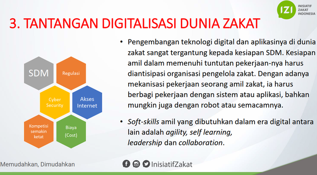 Inovasi Digital & Tantangan Dunia Zakat (6)