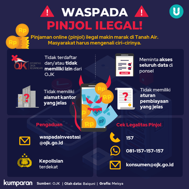 Infografik: Waspada Pinjol Ilegal, Kenali Ciri-cirinya | Kumparan.com