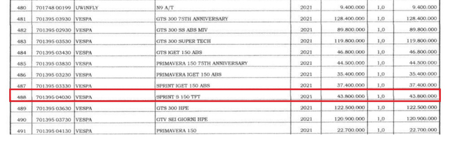 Nama Vespa Sprint S 150 TFT tertera dalam Permendagri No. 40 Tahun 2021 Foto: dok. Istimewa