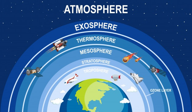 Atmosfer dibagi menjadi enam lapisan. Foto: Freepik