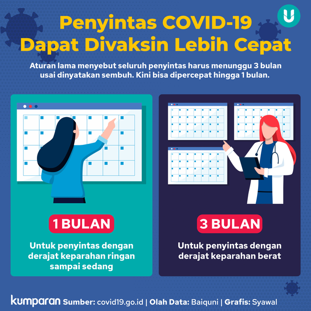 Penyintas Corona Boleh Vaksin setelah Sembuh, tapi Kapan? (451550)