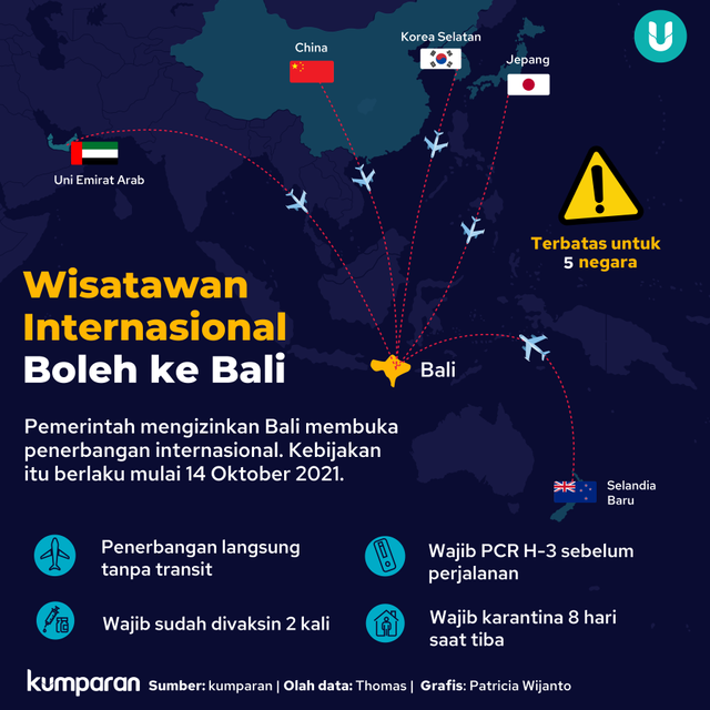 Infografik Wisatawan Internasional Boleh ke Bali. Foto: kumparan