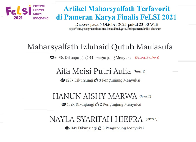 Artikel "Moderasi Beragama" karya Maharsyalfath terfavorit di Pameran Karya Finalis FeLSI 2021, hasil tangkapan layar 6 Oktober 2021 pukul 23:00 wib. (laman Puspresnas Kemendikbud).