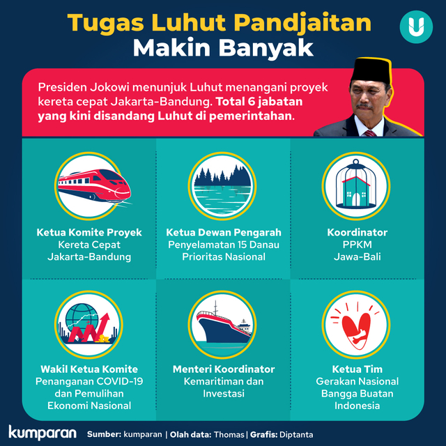 Infografik Tugas Luhut Makin Banyak. Foto: kumparan