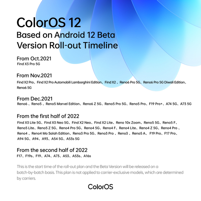 Daftar HP Oppo yang Dapat Update ColorOS 12 (273670)