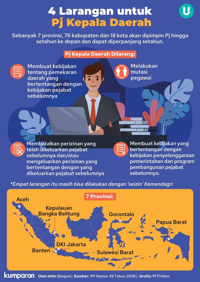 Infografik 4 Larangan untuk PJ Kepala Daerah. Foto: kumparan