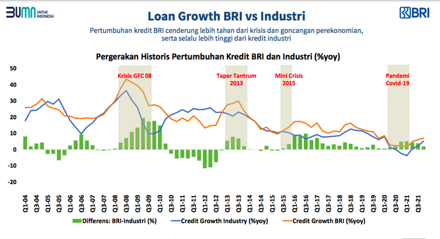 Hadapi Potensi Inflasi Tinggi, Sunarso: Loan Growth BRI Tak Sensitif Krisis (13289)