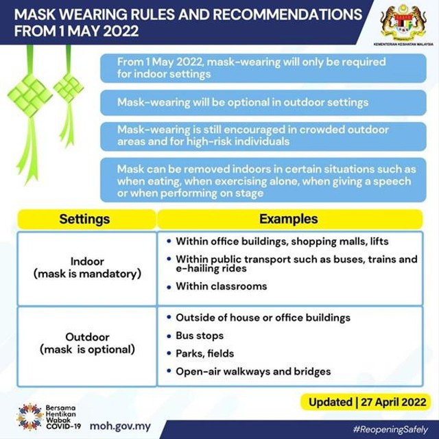 Protokol Kesehatan terkait Covid-19 di Malaysia. (Sumber: Kementerian Kesihatan Malaysia)