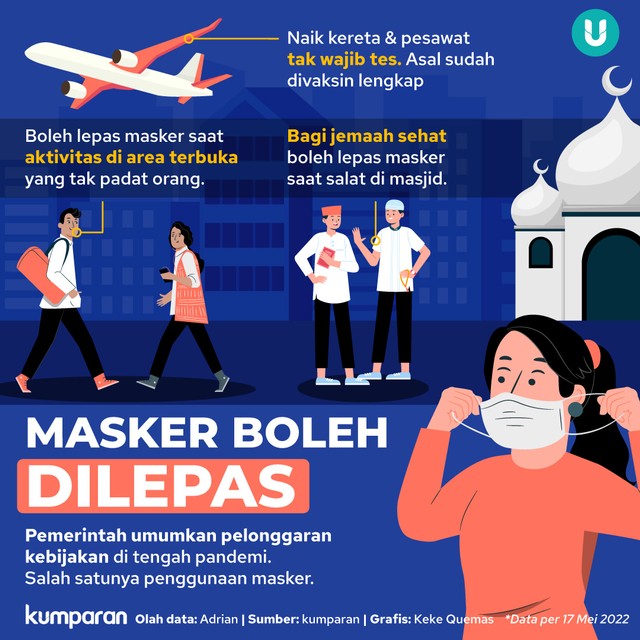 Infografik Masker Boleh Dilepas di Outdoor. Foto: kumparan