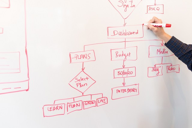 Ilustrasi entuk belah ketupat pada diagram flowchart yang diberi nama decision, sumber foto oleh Christina Morillo dari Pexels