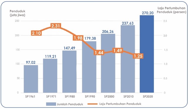 Sensus Penduduk Lanjutan Dan Data Misuse | Kumparan.com