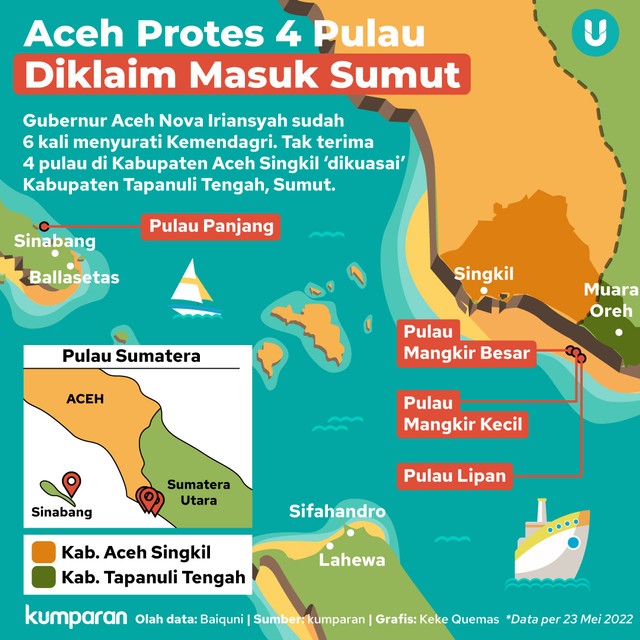 Infografik Aceh Protes 4 Pulau Diklaim Masuk Sumut. Foto: kumparan