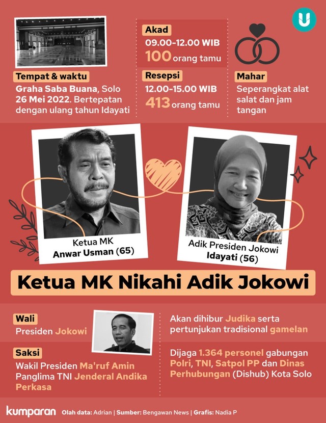 Tamu Ijab Kabul Berlalu, Tamu Resepsi Pernikahan Ketua MK-Adik Jokowi Datang (34120)