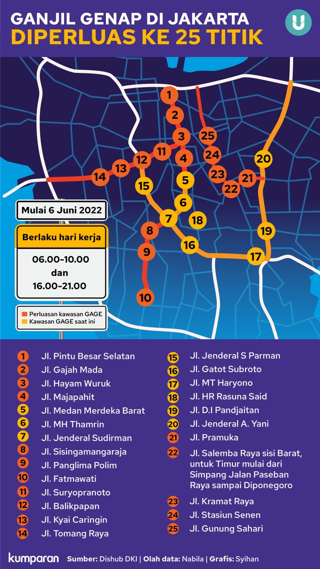 Infografik Ganjil Genap di Jakarta Diperluas ke 25 Titik. Foto: kumparan
