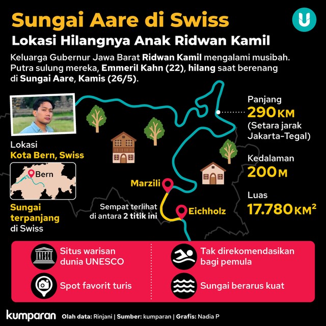 Infografik 'Sungai Aare di Swiss Lokasi Hilangnya Anak Ridwan Kamil' Foto: kumparan