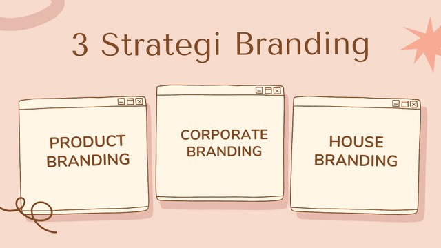 Tiga Strategi Branding Sumber : Gambar Pribadi