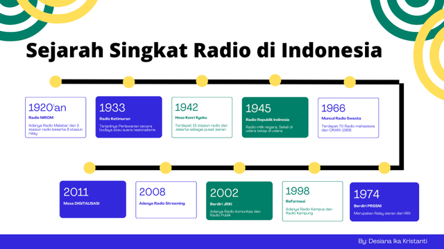 Eksistensi Radio Di Masa Kini | Kumparan.com