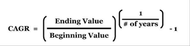 Pengertian CAGR dan Cara Menghitungnya dalam Analisis Fundamental ...