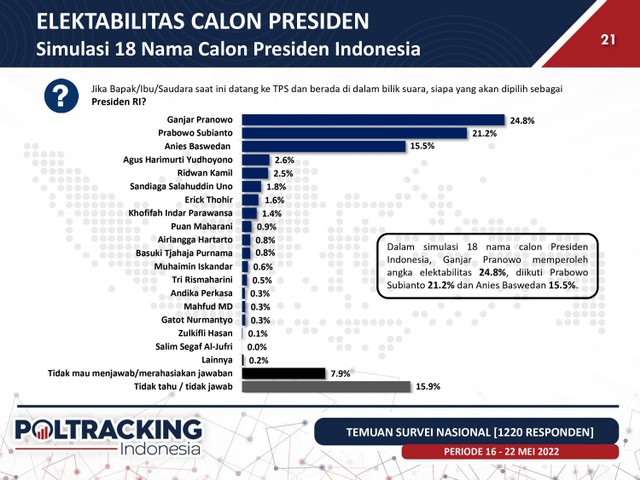 Lembaga Survei Poltracking Indonesia