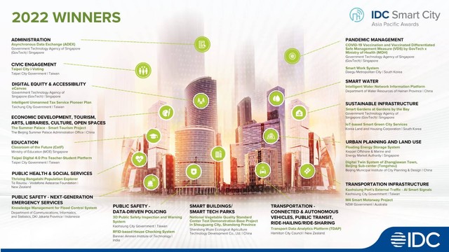 Jakarta Smart City berhasil menyabet trofi juara pertama di ajang internasional IDC Smart City Asia/Pacific Awards 2022. Foto: Pemprov DKI Jakarta