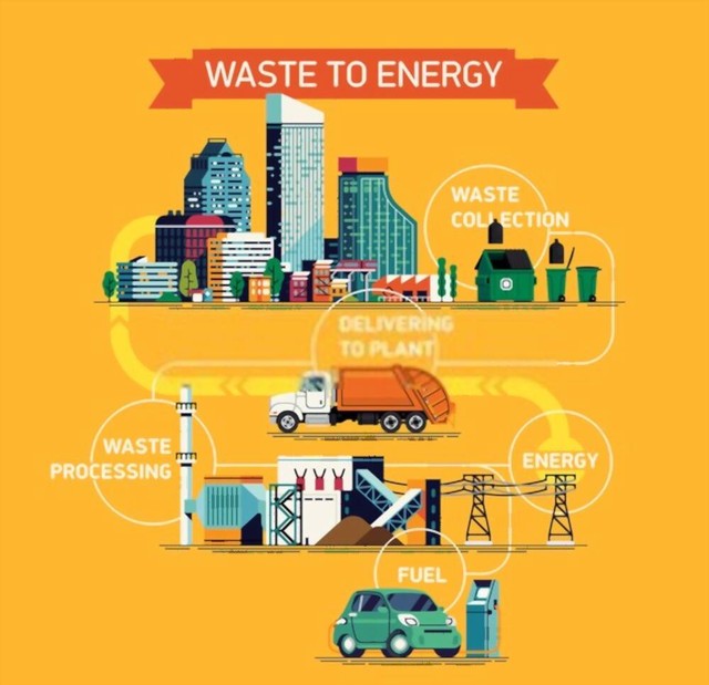 Metode Waste-to-Energy Pada Energi Terbarukan, Manakah Yang Lebih ...