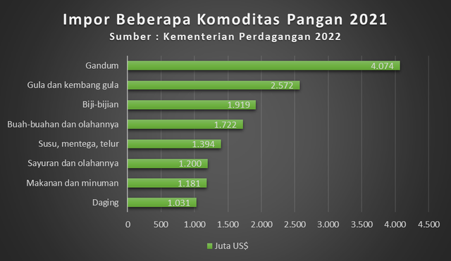 Sudah Siapkah Indonesia Menghadapi Ancaman Krisis Pangan? | Kumparan.com