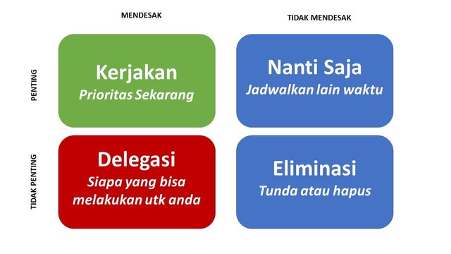 Tips Kerja Produktif Dengan Matriks Eisenhower