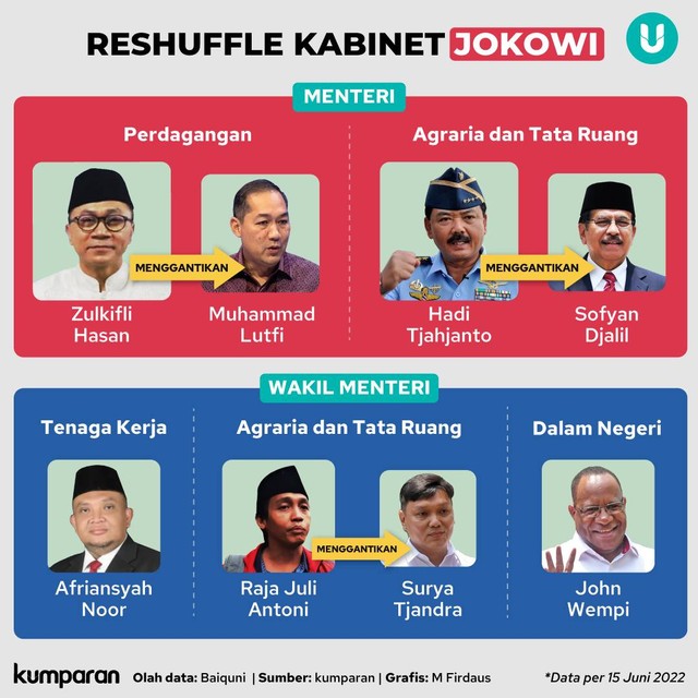 Infografik Reshuffle Kabinet Jokowi. Foto: kumparan